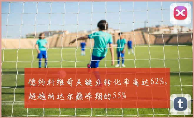 德约科维奇关键分转化率高达62%，超越纳达尔巅峰期的55%